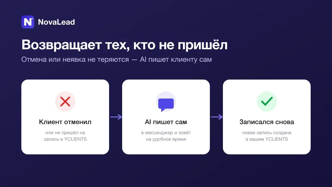 Сценарий возврата: ИИ пишет не пришедшему клиенту и переписывает его на новое время
